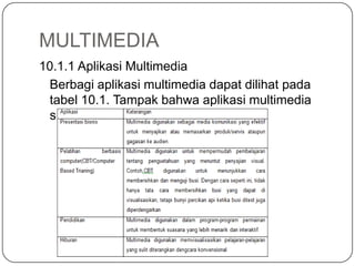 MULTIMEDIA
10.1.1 Aplikasi Multimedia
Berbagi aplikasi multimedia dapat dilihat pada
tabel 10.1. Tampak bahwa aplikasi multimedia
sangatlah luas.
 
