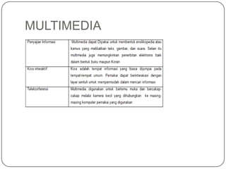 MULTIMEDIA
 