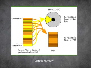 Virtual Memori
 