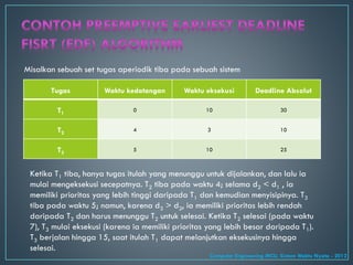 Tugas Waktu kedatangan Waktu eksekusi Deadline Absolut
T1
0 10 30
T2
4 3 10
T3
5 10 25
Misalkan sebuah set tugas aperiodik tiba pada sebuah sistem
Ketika T1 tiba, hanya tugas itulah yang menunggu untuk dijalankan, dan lalu ia
mulai mengeksekusi secepatnya. T2 tiba pada waktu 4; selama d2 < d1 , ia
memiliki prioritas yang lebih tinggi daripada T1 dan kemudian menyisipinya. T3
tiba pada waktu 5; namun, karena d3 > d2, ia memiliki prioritas lebih rendah
daripada T2 dan harus menunggu T2 untuk selesai. Ketika T2 selesai (pada waktu
7), T3 mulai eksekusi (karena ia memiliki prioritas yang lebih besar daripada T1).
T3 berjalan hingga 15, saat itulah T1 dapat melanjutkan eksekusinya hingga
selesai.
Computer Engineering MCU, Sistem Waktu Nyata - 2012
 