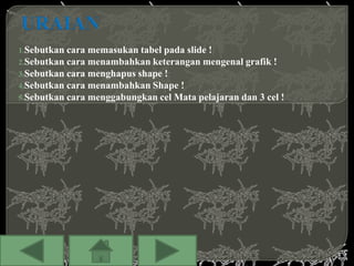 1.Sebutkan cara memasukan tabel pada slide !
2.Sebutkan cara menambahkan keterangan mengenal grafik !
3.Sebutkan cara menghapus shape !
4.Sebutkan cara menambahkan Shape !
5.Sebutkan cara menggabungkan cel Mata pelajaran dan 3 cel !
 