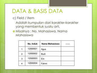 DATA & BASIS DATA
c) Field / Item
  Adalah kumpulan dari karakter-karakter
  yang membentuk suatu arti,
 Misalnya : No. Mahasiswa, Nama
  Mahasiswa

         No. Induk   Nama Mahasiswa   ------

     1   12000001    Agus

     2   12000002    Budi

     3   12000003    Eni

     4   12000004    Fahmi
 