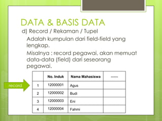 DATA & BASIS DATA
     d) Record / Rekaman / Tupel
       Adalah kumpulan dari field-field yang
       lengkap.
       Misalnya : record pegawai, akan memuat
       data-data (field) dari seseorang
       pegawai.
              No. Induk   Nama Mahasiswa   ------

record    1   12000001    Agus

          2   12000002    Budi

          3   12000003    Eni

          4   12000004    Fahmi
 