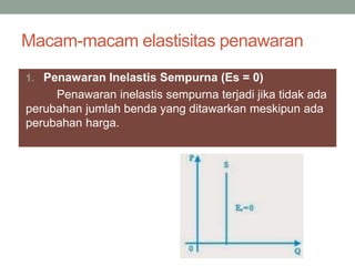 Inelastis Permintaan, Penawaran, dan Terbentuknya Harga Pasar | PPTX
