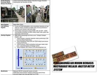 PEMBANGUNAN AIR MINUM BERBASIS
MASYARAKAT MELALUI MASTER METER

SYSTEM

 