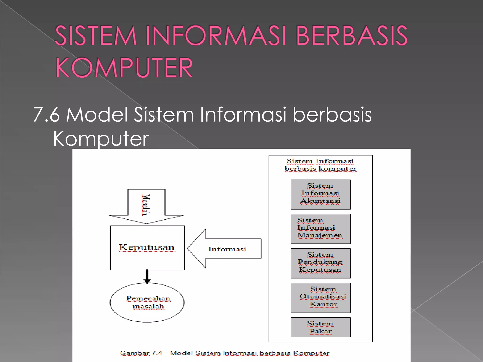 7.6 Model Sistem Informasi berbasis
Komputer
 
