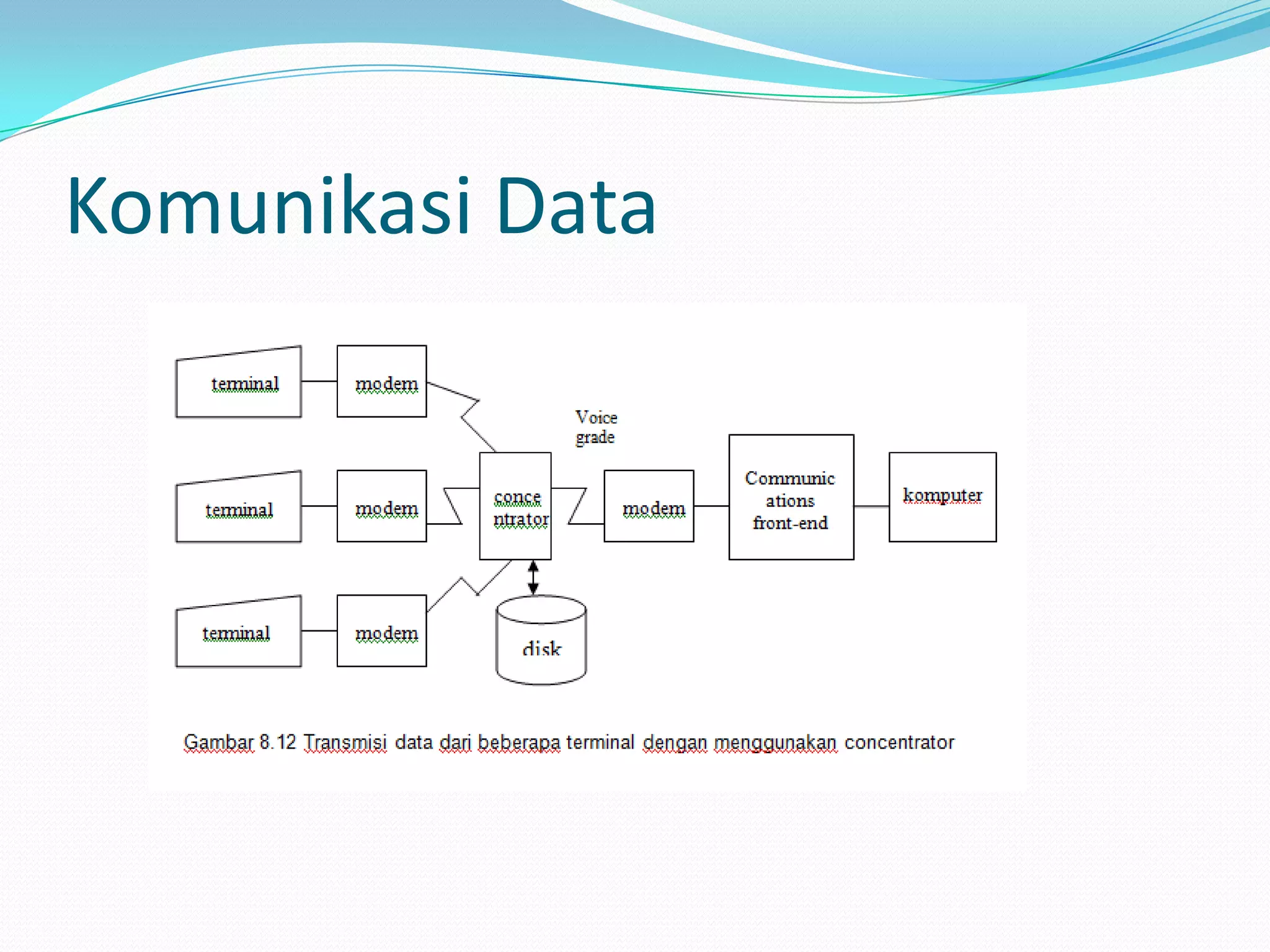 Komunikasi Data
 