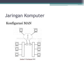 Jaringan Komputer
Konfigurasi MAN
 