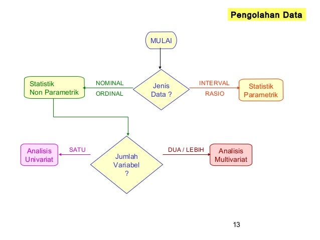 HandOut Perkuliahan Statistika