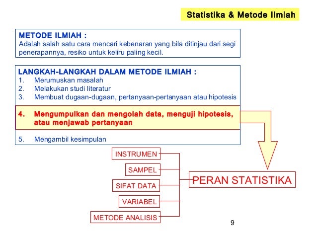 HandOut Perkuliahan Statistika HandOut Perkuliahan Statistika