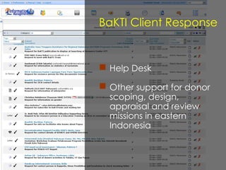Help Desk  Other support for donor scoping, design, appraisal and review missions in eastern Indonesia   BaKTI Client Response 