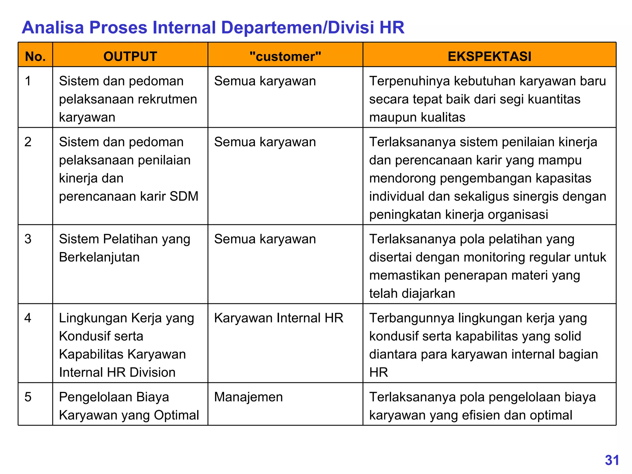 Apa itu Bsc - Pengertian Bsc Balanced Scorecard | PPT