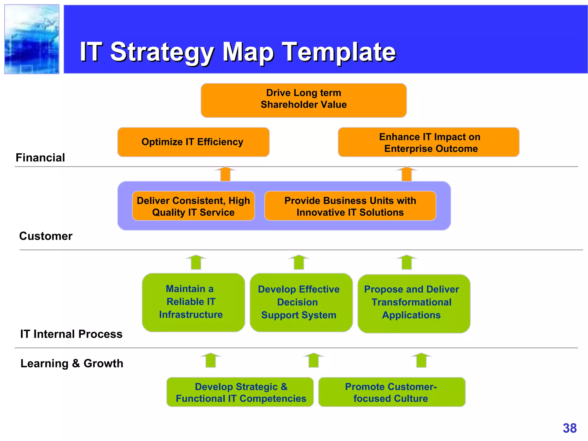 Apa itu Bsc - Pengertian Bsc Balanced Scorecard | PPT