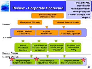 Strategy Map Balanced Scorecard Adalah Apa Itu Bsc - Pengertian Bsc Balanced Scorecard