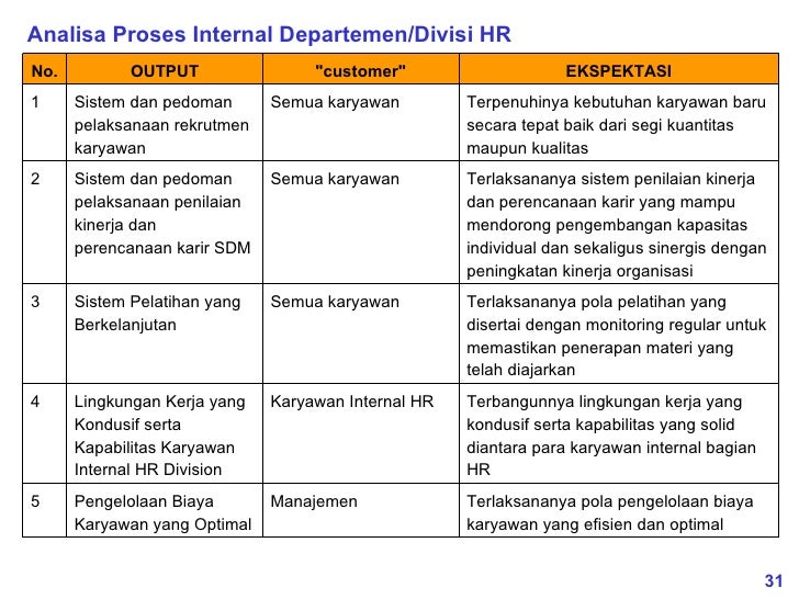 Contoh Bsc dan Peta Strategi Bisnis