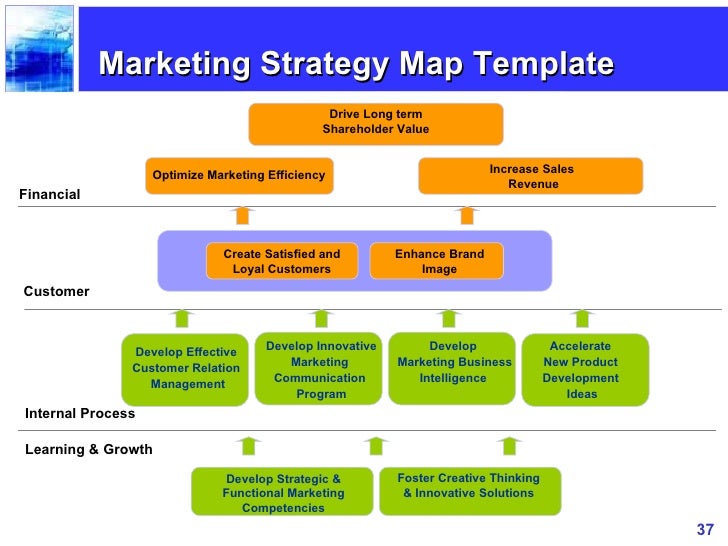 Contoh Strategi Implementasi Business Development