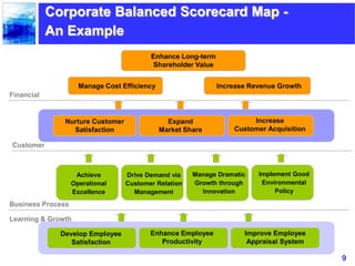 Presentasi balanced scorecard | PPTX