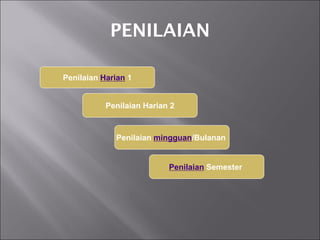 PENILAIAN 
Penilaian Harian 1 
Penilaian Harian 2 
Penilaian mingguan/Bulanan 
Penilaian Semester  
