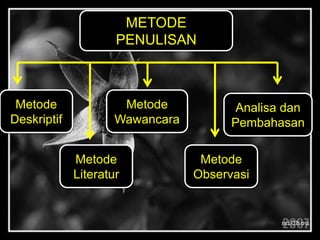 METODE
PENULISAN
Metode
Deskriptif
Metode
Literatur
Metode
Wawancara
Metode
Observasi
Analisa dan
Pembahasan
 