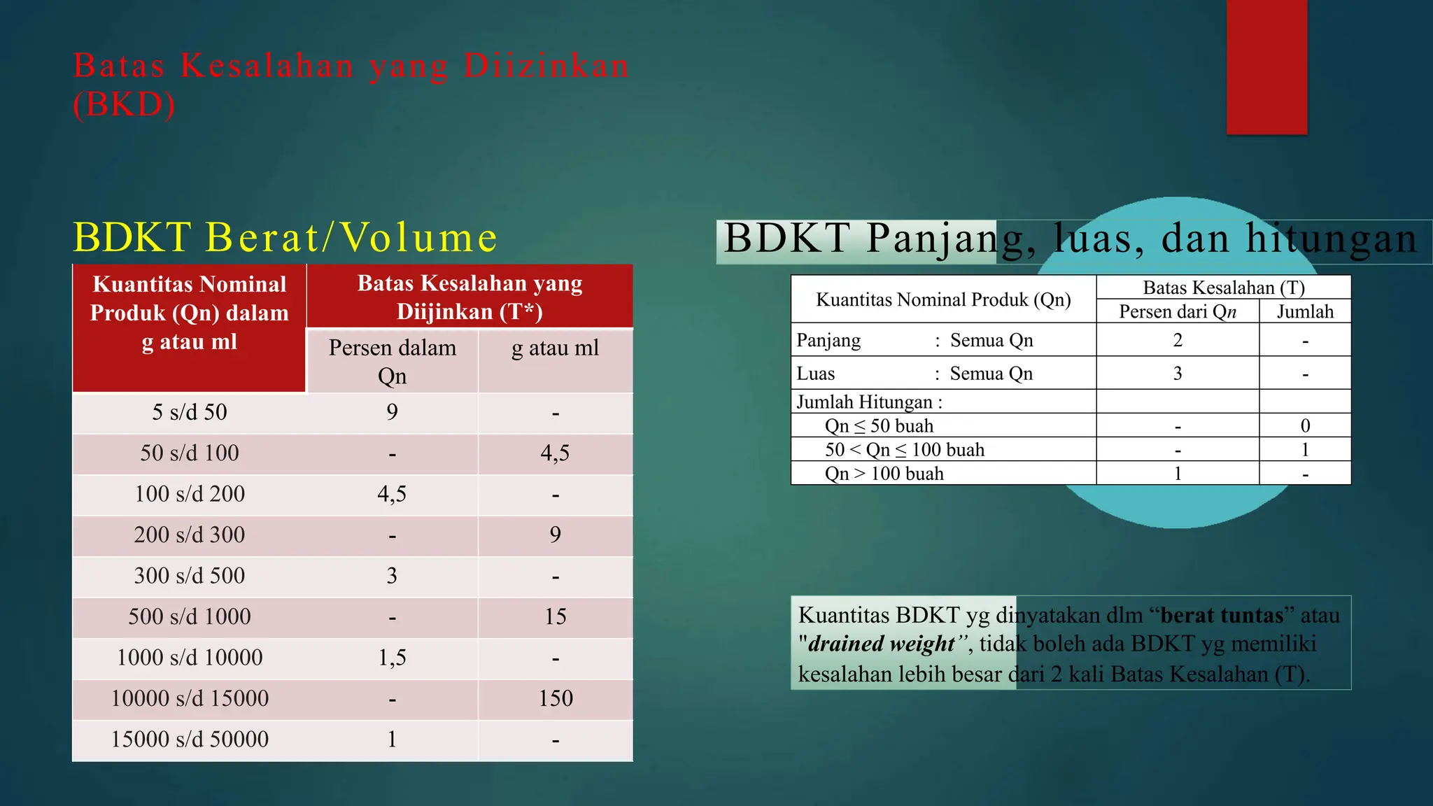 Presentasi BDKT Sesuai Ketentuan Metrologi pptx Presentasi BDKT Sesuai Ketentuan Metrologi pptx
