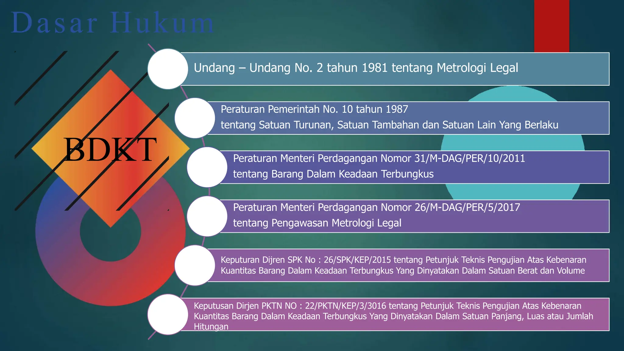 Presentasi BDKT Sesuai Ketentuan Metrologi pptx Presentasi BDKT Sesuai Ketentuan Metrologi pptx