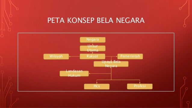 Presentasi bela negara