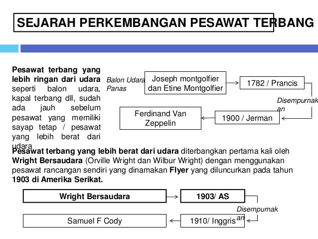 sejarah singkat perkembangan pesawat terbang