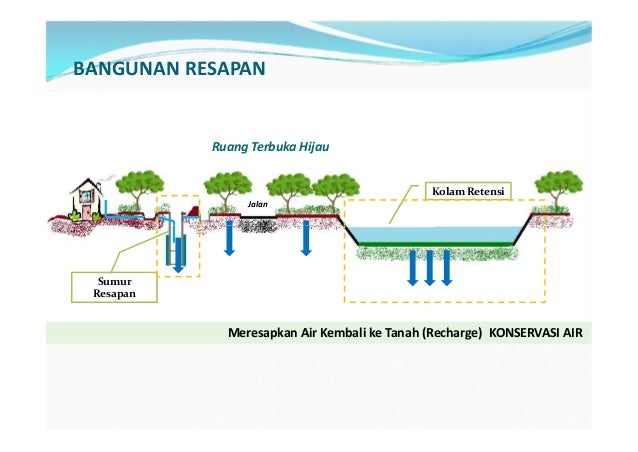 Ilustrasi Cara Membuat Saluran Drainase Air Hujan di Halaman - Tips Praktis untuk Memastikan Saluran Dr