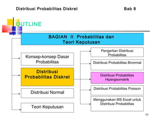 11
OUTLINE
Distribusi Probabilitas Diskret Bab 8
BAGIAN II Probabilitas dan
Teori Keputusan
Menggunakan MS Excel untuk
Distribusi Probabilitas
Konsep-konsep Dasar
Probabilitas
Distribusi
Probabilitas Diskret
Distribusi Normal
Teori Keputusan
Pengertian Distribusi
Probabilitas
Distribusi Probabilitas Binomial
Distribusi Probabilitas
Hipergeometrik
Distribusi Probabilitas Poisson
 