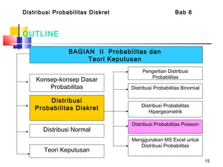 15
OUTLINE
Distribusi Probabilitas Diskret Bab 8
BAGIAN II Probabilitas dan
Teori Keputusan
Menggunakan MS Excel untuk
Distribusi Probabilitas
Konsep-konsep Dasar
Probabilitas
Distribusi
Probabilitas Diskret
Distribusi Normal
Teori Keputusan
Pengertian Distribusi
Probabilitas
Distribusi Probabilitas Binomial
Distribusi Probabilitas
Hipergeometrik
Distribusi Probabilitas Poisson
 