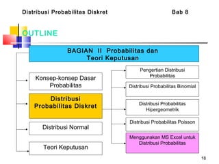 18
OUTLINE
Distribusi Probabilitas Diskret Bab 8
BAGIAN II Probabilitas dan
Teori Keputusan
Menggunakan MS Excel untuk
Distribusi Probabilitas
Konsep-konsep Dasar
Probabilitas
Distribusi
Probabilitas Diskret
Distribusi Normal
Teori Keputusan
Pengertian Distribusi
Probabilitas
Distribusi Probabilitas Binomial
Distribusi Probabilitas
Hipergeometrik
Distribusi Probabilitas Poisson
 
