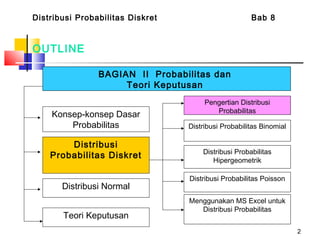 2
OUTLINE
Distribusi Probabilitas Diskret Bab 8
BAGIAN II Probabilitas dan
Teori Keputusan
Menggunakan MS Excel untuk
Distribusi Probabilitas
Konsep-konsep Dasar
Probabilitas
Distribusi
Probabilitas Diskret
Distribusi Normal
Teori Keputusan
Pengertian Distribusi
Probabilitas
Distribusi Probabilitas Binomial
Distribusi Probabilitas
Hipergeometrik
Distribusi Probabilitas Poisson
 