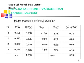 6
RATA-RATA HITUNG, VARIANS DAN
STANDAR DEVIASI
X P(X) X.P(X) X- µ (X- µ)2
(X- µ)2
P(X)
0 0,125 0,000 -1,50 2,25 0,28
1 0,375 0,375 -0,50 0,25 0,09
2 0,375 0,750 0,50 0,25 0,09
3 0,125 0,375 1,50 2,25 0,28
µ = 1,500  σ2
= 0,75
Distribusi Probabilitas Diskret
Bab 8

Standar deviasi = σ = √σ2
=√0,75 = 0,87
 