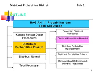 7
OUTLINE
Distribusi Probabilitas Diskret Bab 8
BAGIAN II Probabilitas dan
Teori Keputusan
Menggunakan MS Excel untuk
Distribusi Probabilitas
Konsep-konsep Dasar
Probabilitas
Distribusi
Probabilitas Diskret
Distribusi Normal
Teori Keputusan
Pengertian Distribusi
Probabilitas
Distribusi Probabilitas Binomial
Distribusi Probabilitas
Hipergeometrik
Distribusi Probabilitas Poisson
 