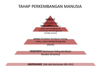 TAHAPPERKEMBANGAN MANUSIA