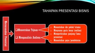 TAHAPAN PRESENTASI BISNIS
Merencanakan
Presentasi
❑Menentukan Tujuan
❑ Menganalisis Audiens
o Memberikan informasi
o Mempengaruhi (persuasif)
o Memberikan instruksi
o Menentukan ide pokok/utama
o Menyusun garis besar (outline)
o Memperkirakan panjang/lama
presentasi
o Menentukan gaya/pendekatan
 