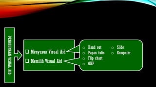 PENGGUNAAN
VISUAL
AID
❑ Menyusun Visual Aid
❑ Memilih Visual Aid
o Visual aid dalam bentuk tulisan
(text visual aid)
o Visual aid dalam bentuk grafik
(graphic visual aid)
o Hand out
o Papan tulis
o Flip chart
o OHP
o Slide
o Komputer
 