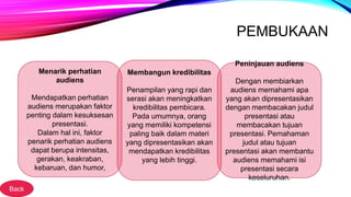 PEMBUKAAN
Peninjauan audiens
Dengan membiarkan
audiens memahami apa
yang akan dipresentasikan
dengan membacakan judul
presentasi atau
membacakan tujuan
presentasi. Pemahaman
judul atau tujuan
presentasi akan membantu
audiens memahami isi
presentasi secara
keseluruhan.
Menarik perhatian
audiens
Mendapatkan perhatian
audiens merupakan faktor
penting dalam kesuksesan
presentasi.
Dalam hal ini, faktor
penarik perhatian audiens
dapat berupa intensitas,
gerakan, keakraban,
kebaruan, dan humor,
Membangun kredibilitas
Penampilan yang rapi dan
serasi akan meningkatkan
kredibilitas pembicara.
Pada umumnya, orang
yang memiliki kompetensi
paling baik dalam materi
yang dipresentasikan akan
mendapatkan kredibilitas
yang lebih tinggi.
Back
 