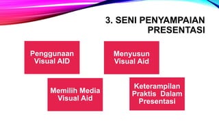 3. SENI PENYAMPAIAN
PRESENTASI
Penggunaan
Visual AID
Menyusun
Visual Aid
Keterampilan
Praktis Dalam
Presentasi
Memilih Media
Visual Aid
 