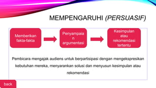MEMPENGARUHI (PERSUASIF)
Pembicara mengajak audiens untuk berpartisipasi dengan mengekspresikan
kebutuhan mereka, menyarankan solusi dan menyusun kesimpulan atau
rekomendasi
Memberikan
fakta-fakta
Penyampaia
n
argumentasi
Kesimpulan
atau
rekomendasi
tertentu
back
 