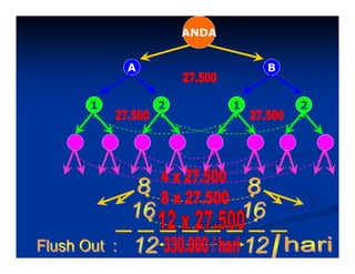 ANDA


    A                  B


1       2          1       2
 