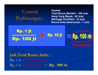Asumsi
     Contoh             Total Bonus Member : 100 Juta
                        Uang Yang Masuk : 90 Juta
   Perhitungan :        Sehingga OverPaid : 10 Juta
                        Bonus anda seharusnya : 1 Juta




Jadi Total Bonus Anda :
Rp. 1 jt - Sharing Loss
Rp. 1 jt - Rp. 100 rb = Rp. 900 rb.
 