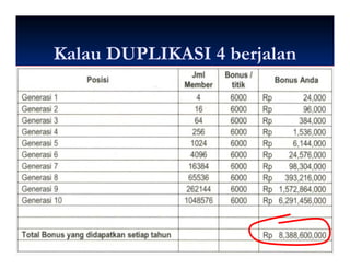 Kalau DUPLIKASI 4 berjalan
 