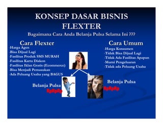 KONSEP DASAR BISNIS
                     FLEXTER
           Bagaimana Cara Anda Belanja Pulsa Selama Ini ???
      Cara Flexter                             Cara Umum
-Harga Agen                                 -Harga Konsumen
-Bisa Dijual Lagi                           -Tidak Bisa Dijual Lagi
-Fasilitas Produk SMS MURAH                 -Tidak Ada Fasilitas Apapun
-Fasilitas Kartu Diskon                     -Murni Pengeluaran
-Fasilitas Iklan Gratis (Ecommerce)         -Tidak ada Peluang Usaha
-Bisa Menjadi Pemasukan
-Ada Peluang Usaha yang BAGUS

                                              Belanja Pulsa
              Belanja Pulsa
 