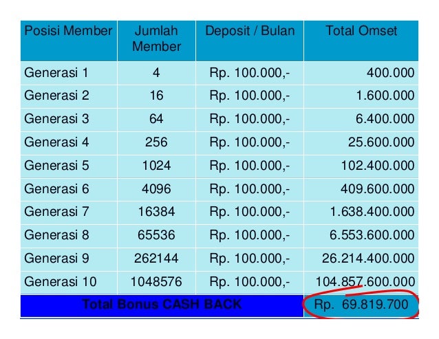 Presentasi Bisnis Pulsa Flexter