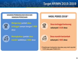 Target RPJMN 2015-2019
10
SASARAN PEMBANGUNAN DESA DAN
KAWASAN PERDESAAN HASIL PODES 2018*
*) Penghitungan berdasarkan desa-desa yang match sejumlah
73 670 desa pada PODES 2014
Mengurangi jumlah desa
tertinggal sampai dengan 5 000
desa
Meningkatkan jumlah desa
mandiri sedikitnya 2 000 desa
Desa tertinggal berkurang
sebanyak 6 518 desa
Desa mandiri bertambah
sebanyak 2 665 desa
 