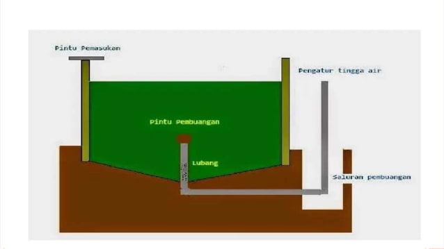Presentasi Budidaya Sistem Bioflok.pptx