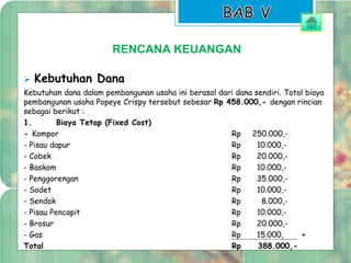 RENCANA KEUANGAN 
 Kebutuhan Dana 
Kebutuhan dana dalam pembangunan usaha ini berasal dari dana sendiri. Total biaya 
pembangunan usaha Popeye Crispy tersebut sebesar Rp 458.000,- dengan rincian 
sebagai berikut : 
1. Biaya Tetap (Fixed Cost) 
- Kompor Rp 250.000,- 
- Pisau dapur Rp 10.000,- 
- Cobek Rp 20.000,- 
- Baskom Rp 10.000,- 
- Penggorengan Rp 35.000,- 
- Sodet Rp 10.000,- 
- Sendok Rp 8.000,- 
- Pisau Pencapit Rp 10.000,- 
- Brosur Rp 20.000,- 
- Gas Rp 15.000, + 
Total Rp 388.000,- 
 