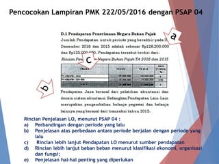 Pencocokan Lampiran PMK 222/05/2016 dengan PSAP 04
Rincian Penjelasan LO, menurut PSAP 04 :
a) Perbandingan dengan periode...
