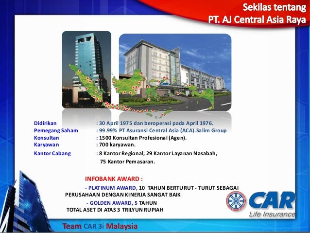 Image Result For Kantor Car I Network Surabaya